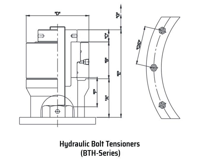 Hydraulic Bolt Tensioners (BTH-Series)